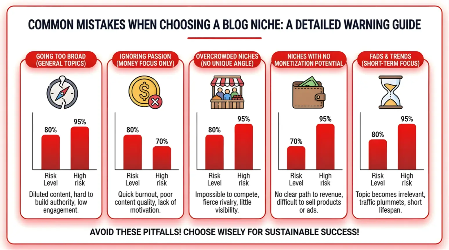Common mistakes when choosing a blog niche